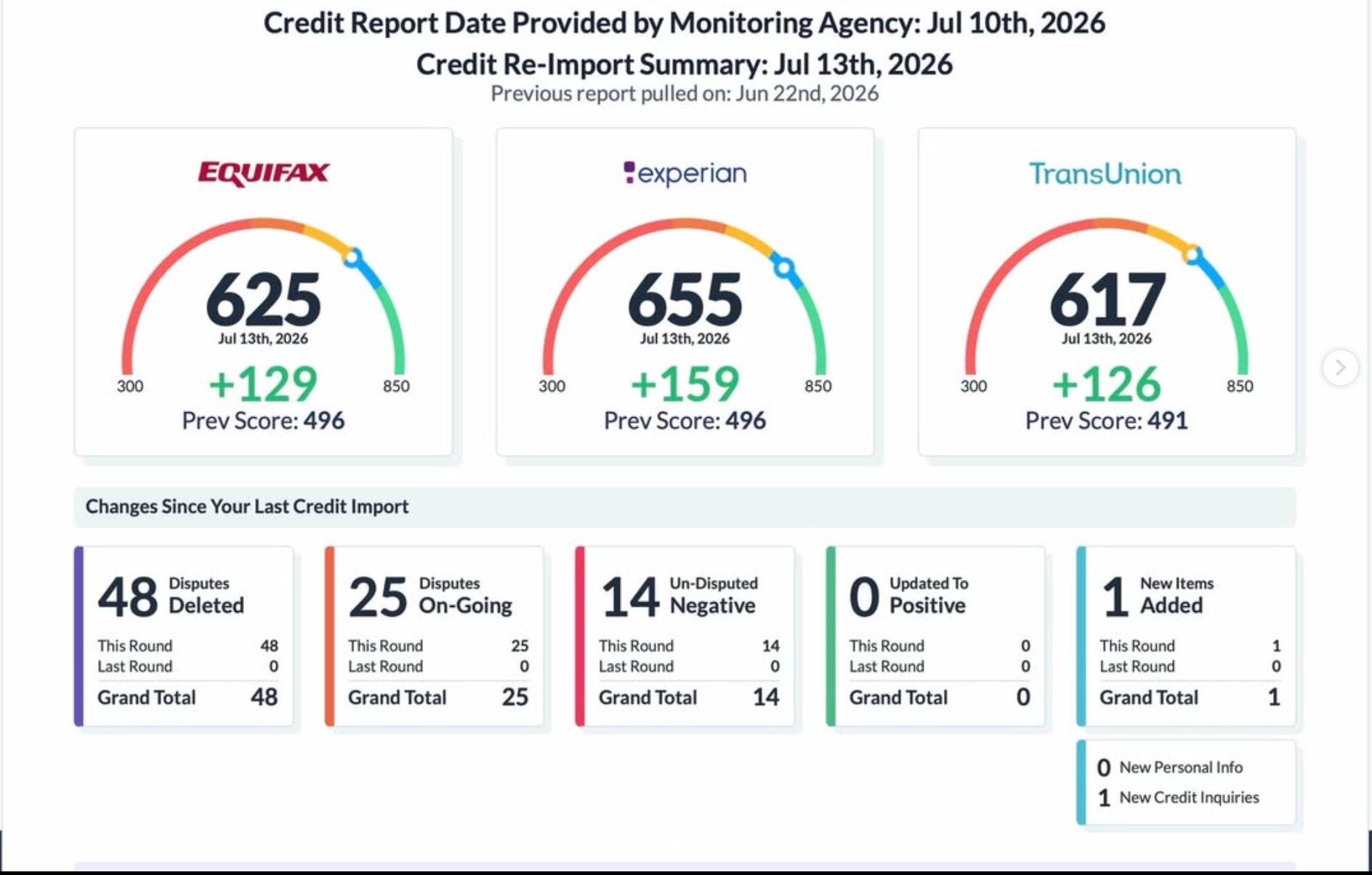 Credit Result